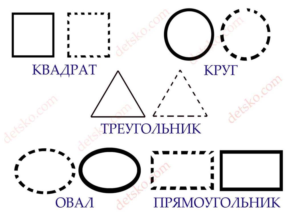 Уроки рисования для детей. Конспект урока по рисованию для первого класса. Рисуем геометрические формы